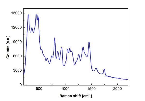 原理&nbsp&nbsp&nbsp&nbsp&nbsp&nbsp拉曼光谱法把激光照射在药品上
